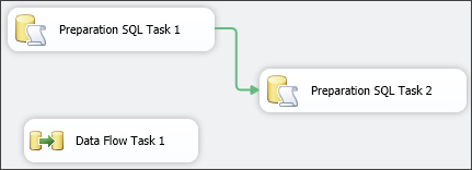 Creating a precedence constraint.