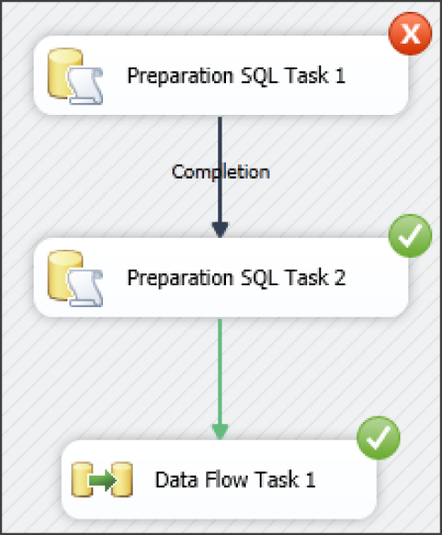 SSIS execution in debug mode.