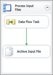 The SSIS package for processing and archiving input files.