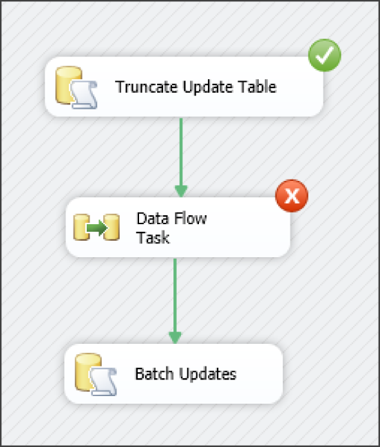 A package failing at the data flow task.