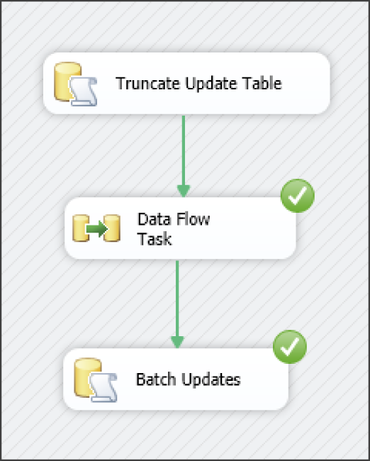 The second execution, in which the data flow task is the first task to run.