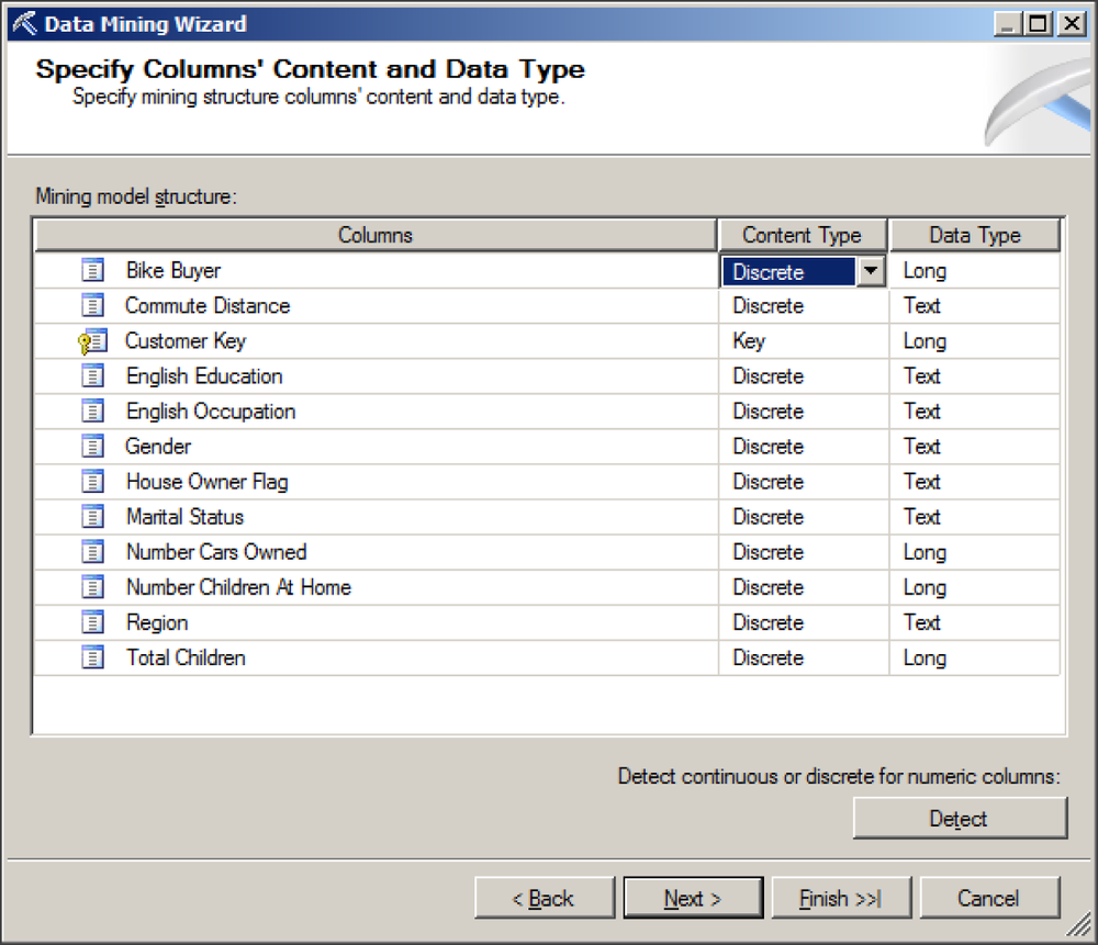 Column content and data type for a Decision Trees mining model.