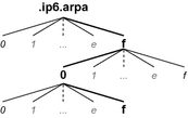 A441357_1_En_3_Fig1_HTML.gif