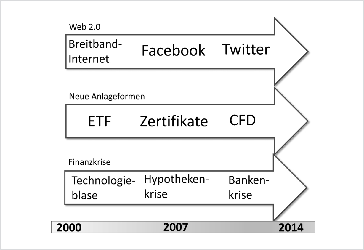 Abb.3%20Wegbereiter%20des%20Social%20Trading