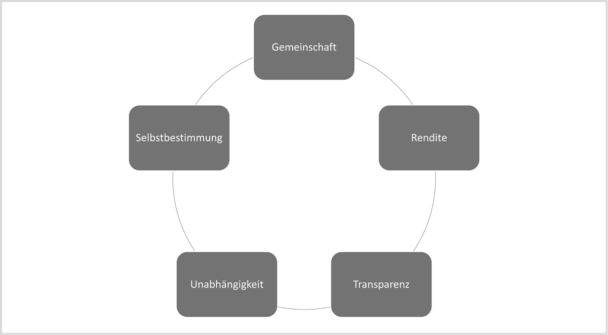 Abb.18%20Mehrwert%20durch%20Social%20Trading