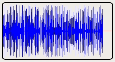 Time for action – drawing an oscillogram