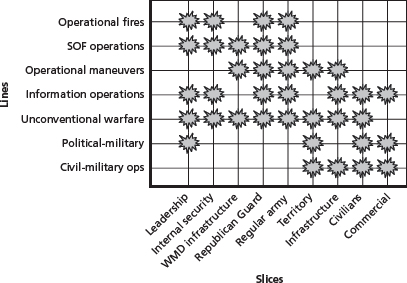 FIGURE 1.1 General Franks’ Lines and Slices Matrix