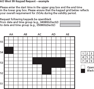 FIGURE 2.2 Kill-Box Status Change Request Format