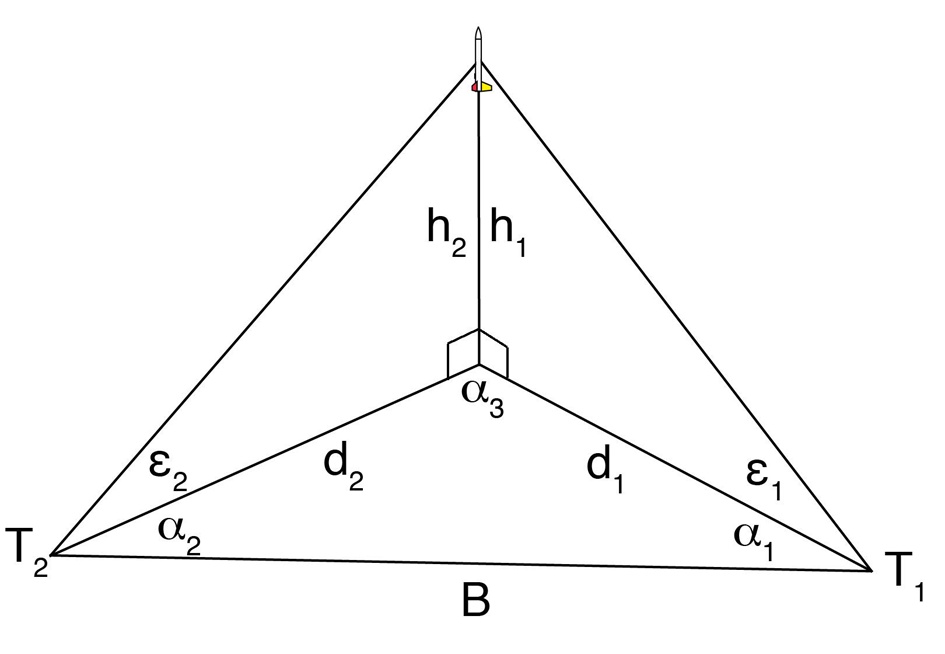 Definition of variables for the vertical midpoint method. In an ideal world h1 (the altitude calculated for the first tracker, T1) is the same as h2 (the altitude calculated by the second tracker), but in practice these are rarely the same.