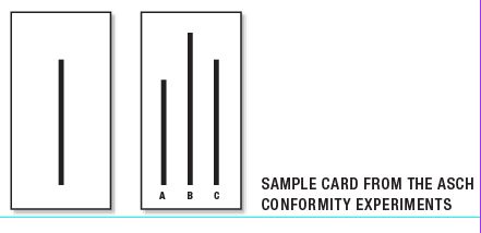 9781440597077 Asch Conformity Test