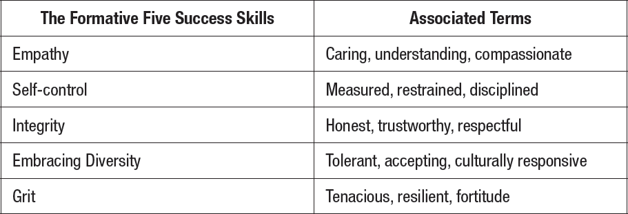 Figure 2. The Formative Five Success Skills and Associated Terms