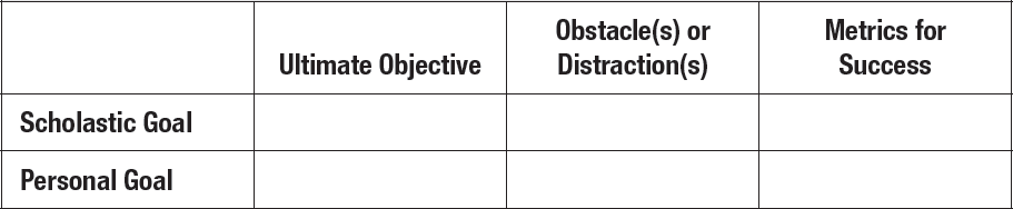 Figure 3.2. Self-Control Goals