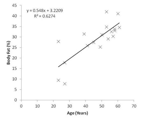 C:\Users\Lee\Google Drive\CSI Staff Folder\Websites\CSI Website\CSI eBooks\Bite-Size Stats Series\1. Introduction to Associations and Correlations\Edition 3\Images\Regression.jpg