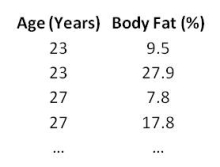 C:\Users\Lee\Google Drive\CSI Staff Folder\Websites\CSI Website\CSI eBooks\Bite-Size Stats Series\1. Introduction to Associations and Correlations\Edition 3\Images\Data.jpg