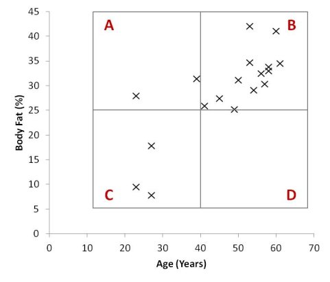 C:\Users\Lee\Google Drive\CSI Staff Folder\Websites\CSI Website\CSI eBooks\Bite-Size Stats Series\1. Introduction to Associations and Correlations\Edition 3\Data + Images\Regression with box.jpg