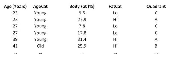 C:\Users\Lee\Google Drive\CSI Staff Folder\Websites\CSI Website\CSI eBooks\Bite-Size Stats Series\1. Introduction to Associations and Correlations\Edition 3\Data + Images\Data - Body Fat - Cat.jpg