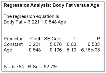 C:\Users\Lee\Google Drive\CSI Staff Folder\Websites\CSI Website\CSI eBooks\Bite-Size Stats Series\1. Introduction to Associations and Correlations\Edition 3\Images\Regression analysis.jpg