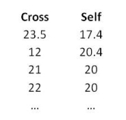 C:\Users\Lee\Google Drive\CSI Staff Folder\Websites\CSI Website\CSI eBooks\Bite-Size Stats Series\1. Introduction to Associations and Correlations\Edition 3\Data + Images\Data - Pollination.jpg