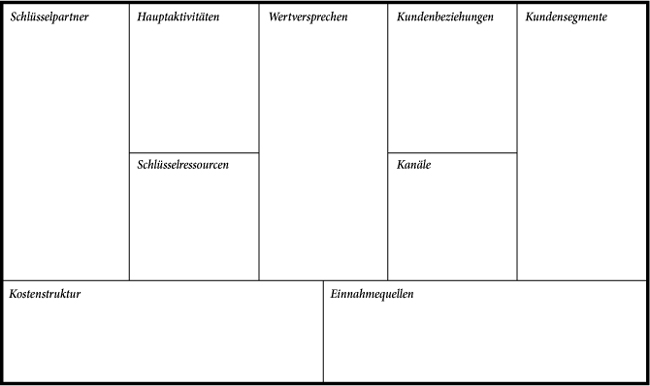 Business Model Canvas