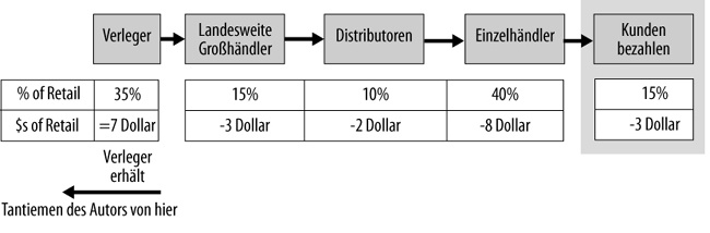 Kanalabschläge