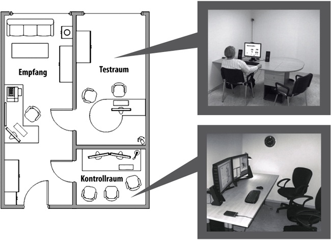 Usability-Tests lassen sich in Cafés oder in speziellen Testeinrichtungen durchführen.