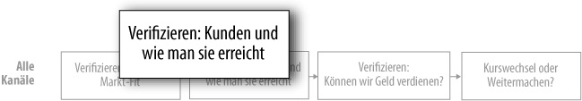 Wissen wir, wer unsere Kunden sind und wie wir sie erreichen?