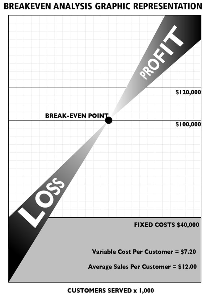 ch37_breakeven.jpg