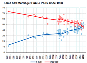 Same%20Sex%20Marriage%20Poll.psd