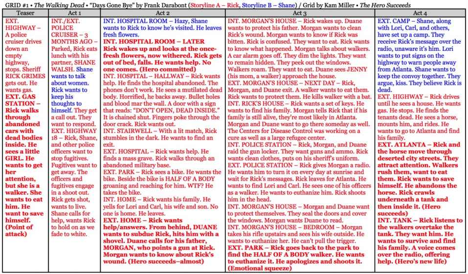 Story grid for The Walking Dead pilot.