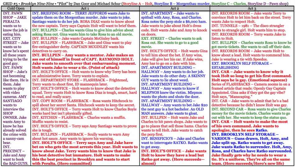 Story grid for Brooklyn Nine-Nine pilot.