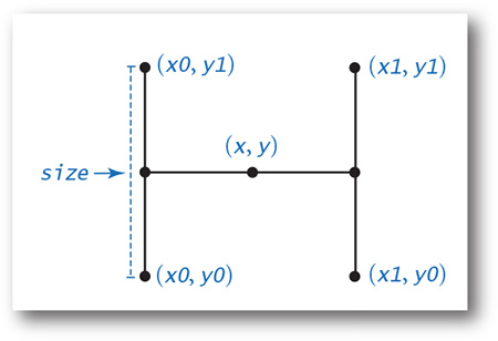 Figure shows various points plotted in the shape of an H.