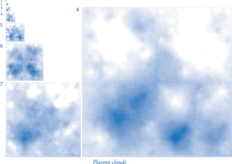 Figure shows eight thumbnails of plasma clouds. The thumbnails, labeled one to eight, are shown in increasing sizes (thumbnail one being the smallest, and eight being the largest).