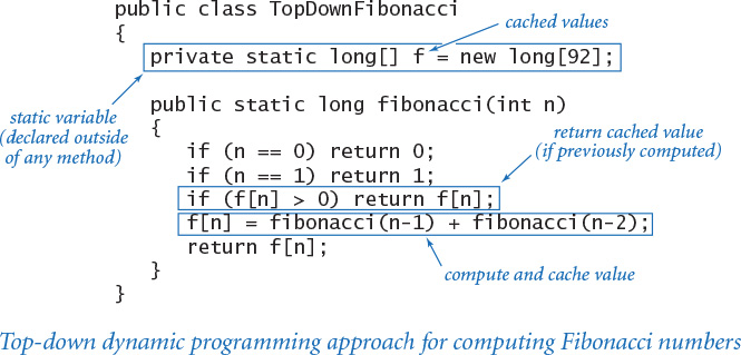 Snippet shows a class "TopDownFibonacci."