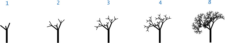 Figure shows five patterns of recursive trees.