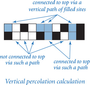 Vertical percolation calculation is illustrated using a rectangular grid.