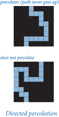 Figure shows two squares with different paths.