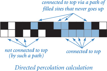 Figure shows a rectangular grid with black, white, and colored blocks.