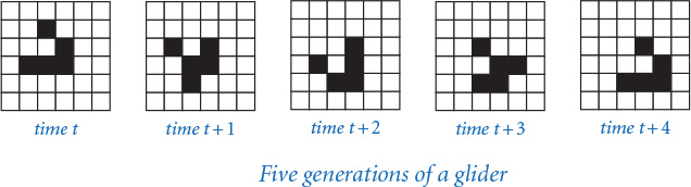 Figure shows five six-by-six square grids.