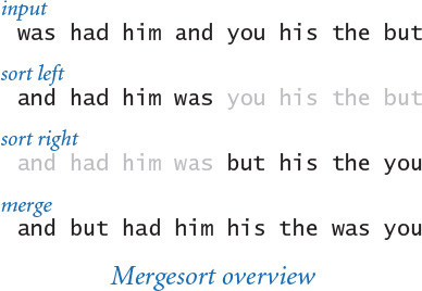 Figure shows an overview of mergesort.