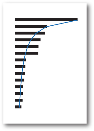 Figure shows a horizontal bar chart with no labeled axes.