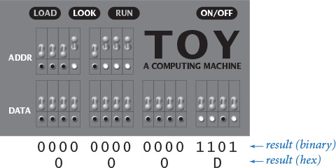 Snippet explains the functioning of a TOY machine.