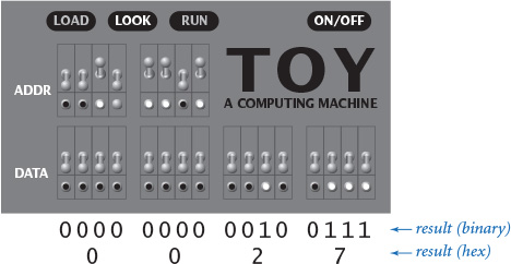 Snippet shows a TOY machine implementing a self-modifying code to compute a sum.