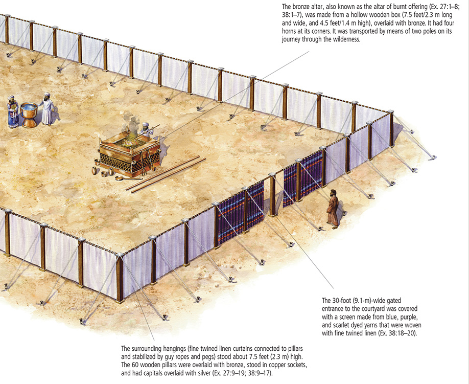 The Tabernacle Tent (right portion of illustration)