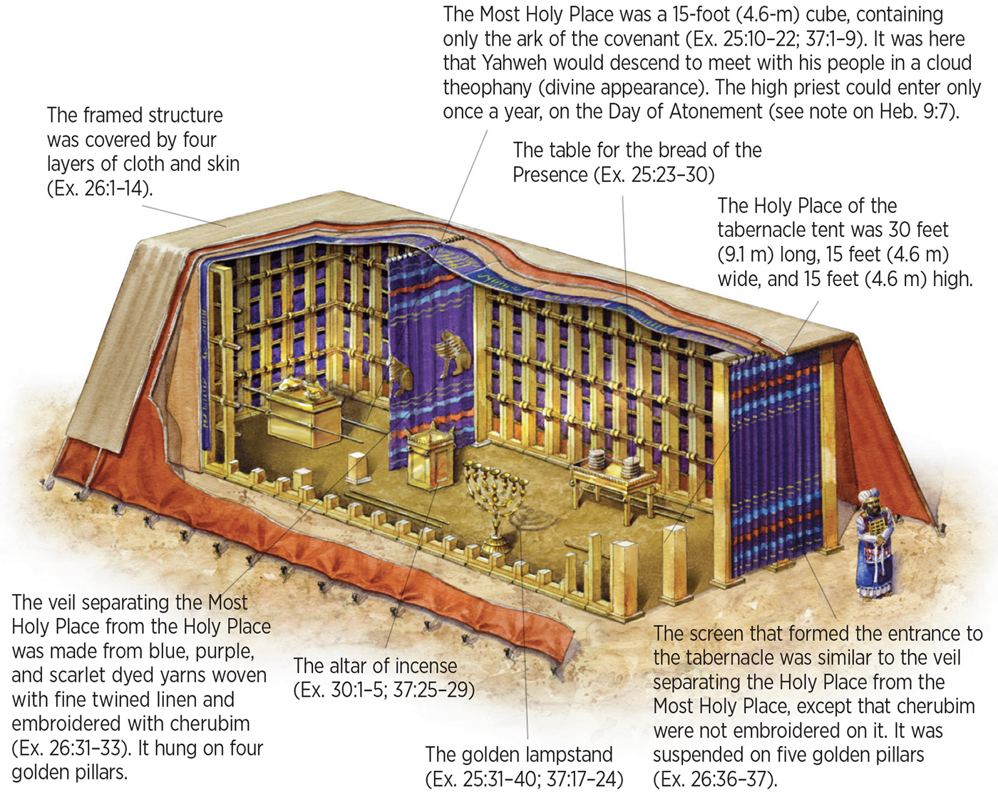 The Tabernacle Tent 