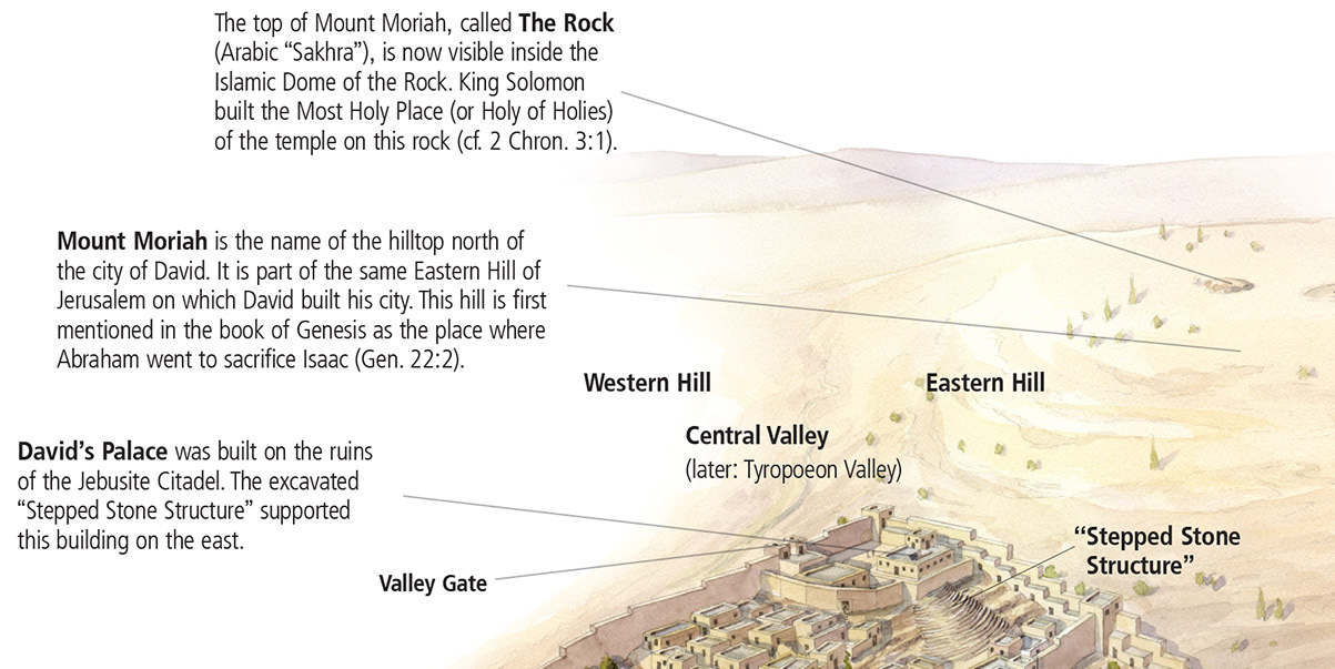 Jerusalem In the Time of David (upper-left portion of illustration)