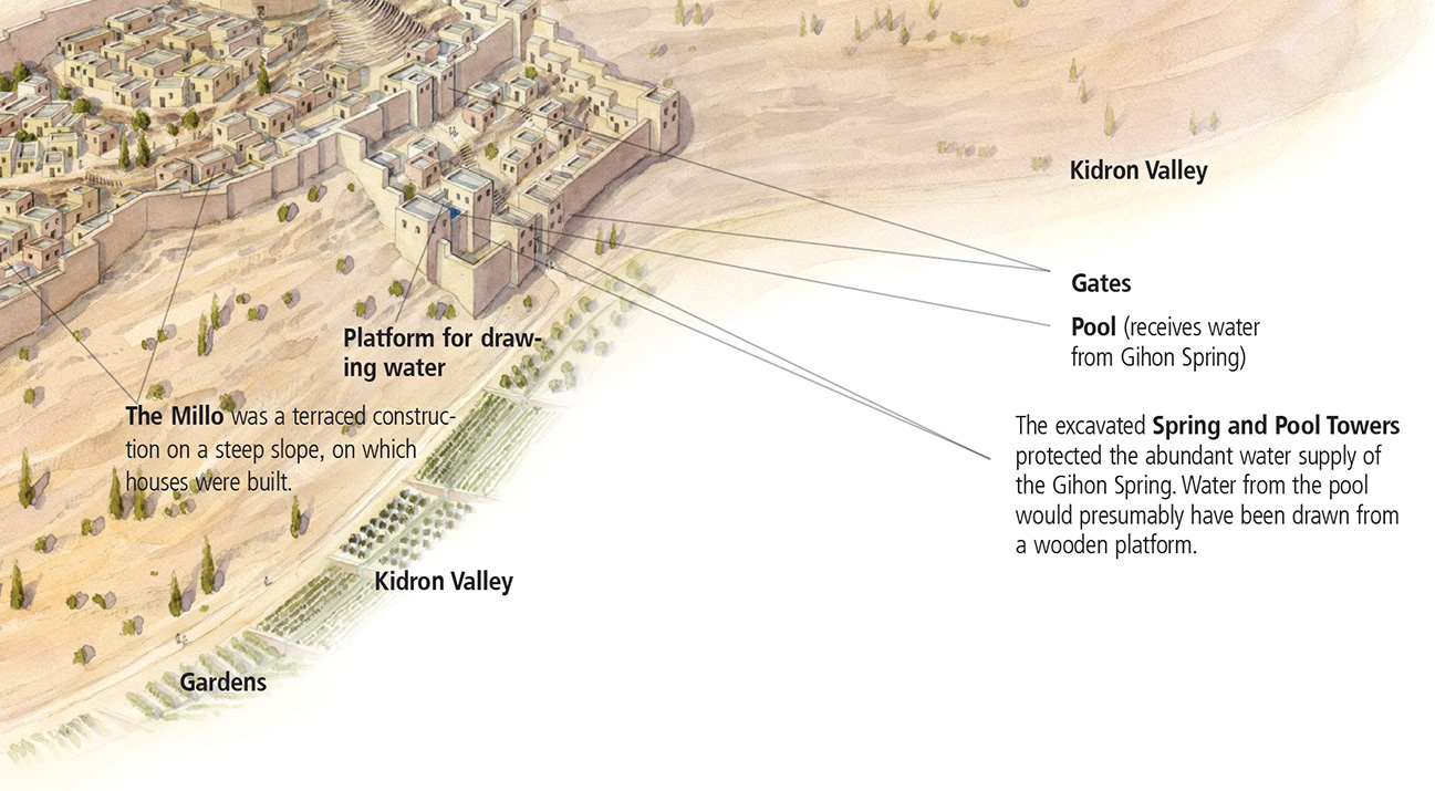 Jerusalem In the Time of David (lower-right portion of illustration)