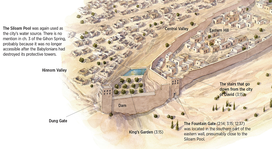 Jerusalem in the Time of Nehemiah (lower-left portion of illustration)