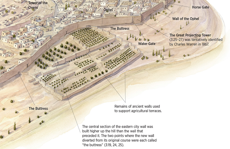 Jerusalem in the Time of Nehemiah (lower-right portion of illustration)