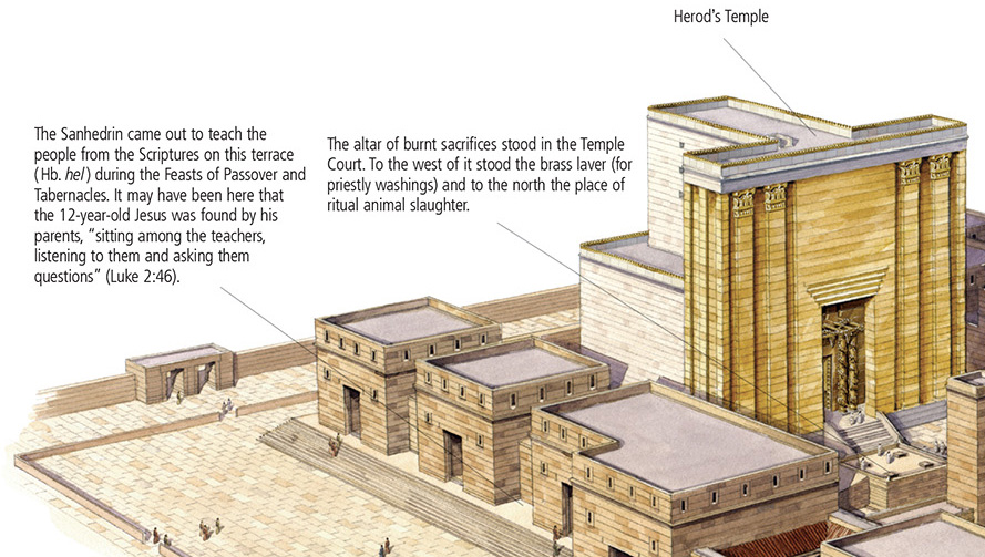 Herod’s Temple Complex in the Time of Jesus (upper-left portion of illustration)