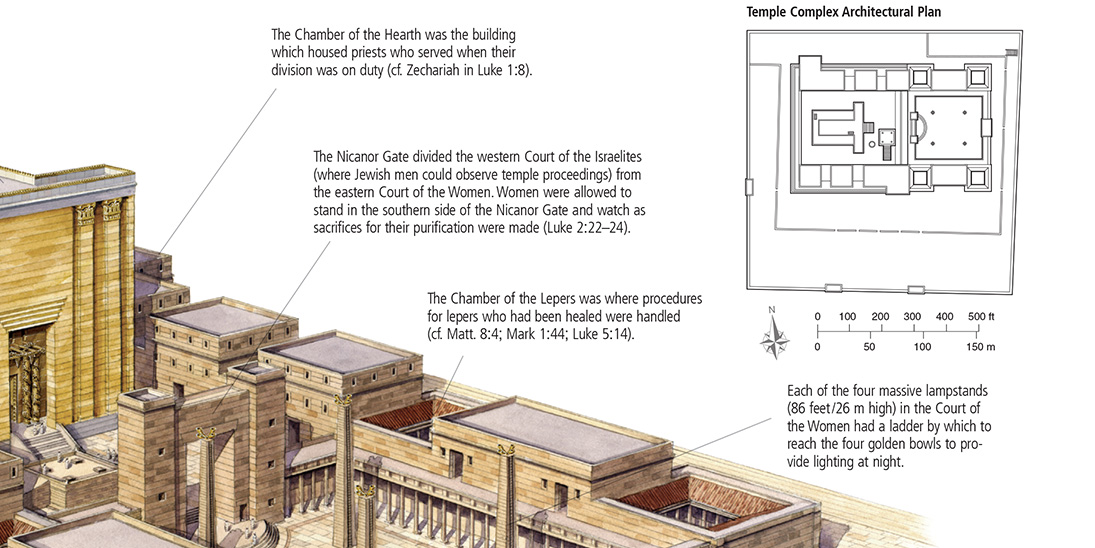 Herod’s Temple Complex in the Time of Jesus (upper-right portion of illustration)